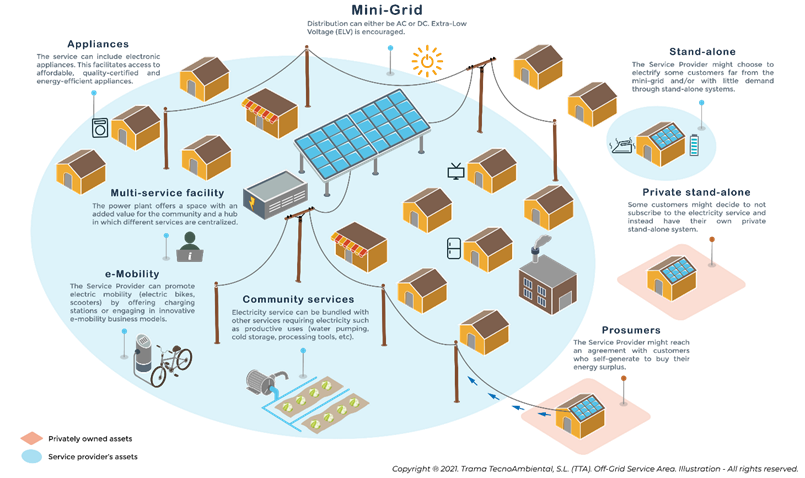 microgrids